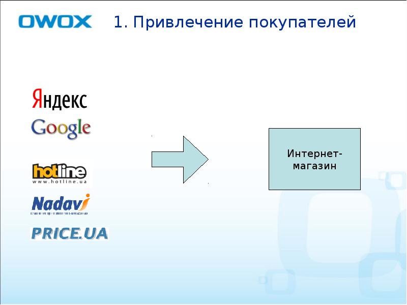 1. Привлечение покупателей