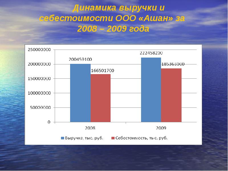 Презентация на тему ашан