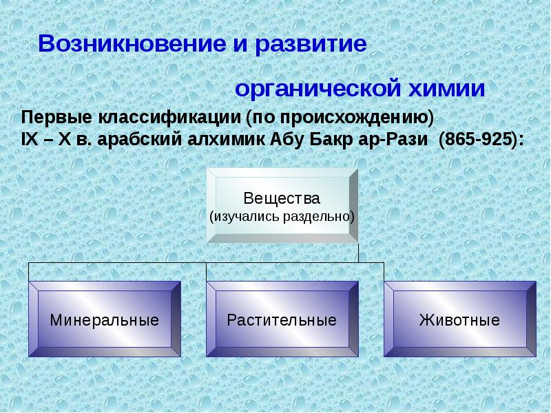 Предмет органической химии презентация 10 класс