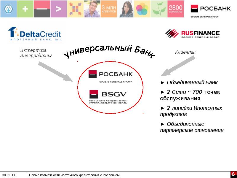 Росбанк не работает интернет банк сегодня. Росбанк презентация. Ипотечный калькулятор Росбанк. Росбанк новые возможности. Росбанк презентация о банке.