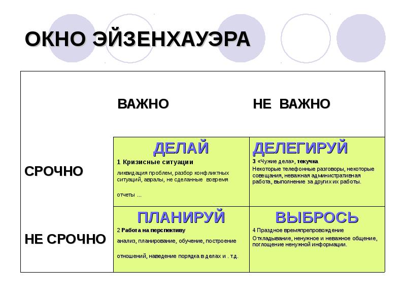 Можно ли срочно. Окно Эйзенхауэра. Важно не важно. Не важно важно важно не важно. Неважно или не важно.