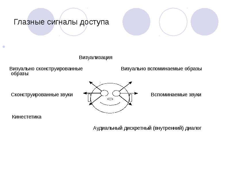 Глазные сигналы доступа схема