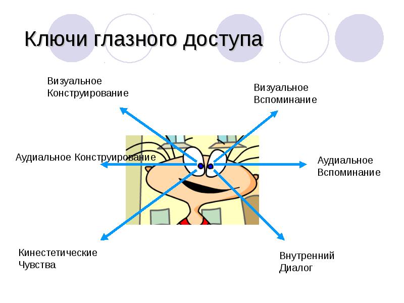 Глазные сигналы доступа схема