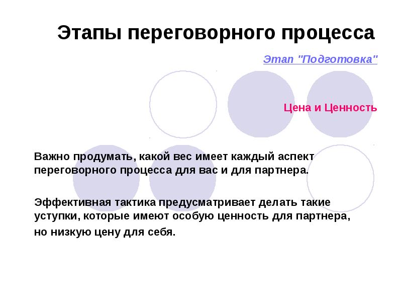 Этапы переговорного процесса презентация