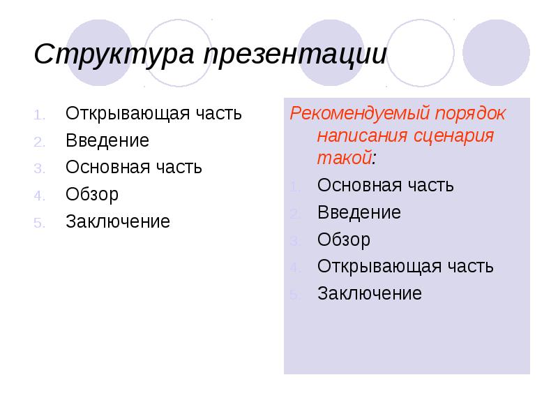 Основная часть в презентации это