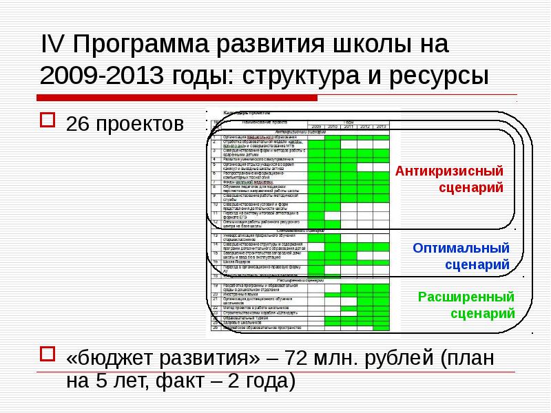 План четырех модернизаций