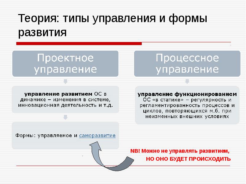 Дик и н управление проектами инструмент развития образовательными учреждениями