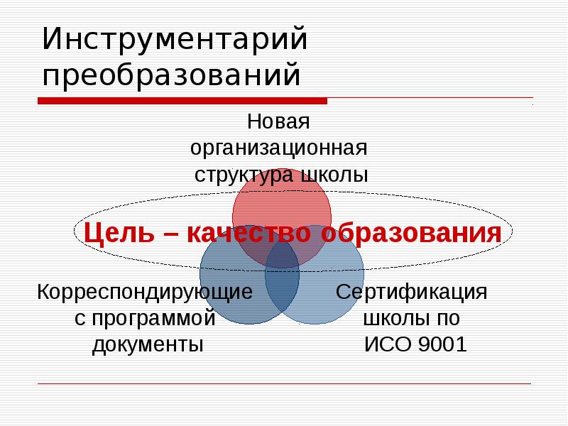 Преобразование целей. Инструментарий примеры. Инструменты управления качеством примеры. Инструментарий по примеры. Преобразующая цель.