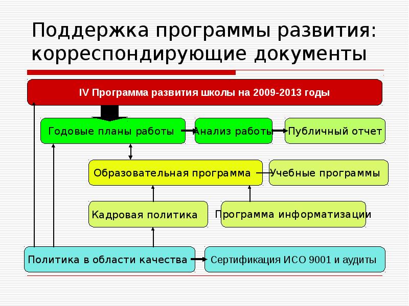 План развития программы