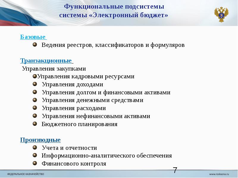 Подсистема управления национальными проектами электронный бюджет