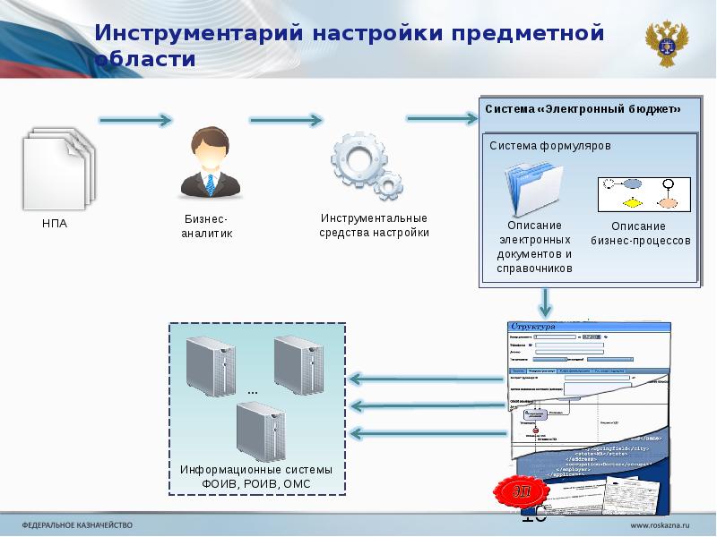 Электронный бюджет казначейство