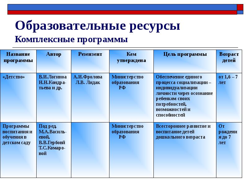 Название учебного. Комплексные программы названия программ. Комплексная образовательная программа это в ДОУ. Комплексные программы дошкольного образования. Комплексные программы для детского сада.