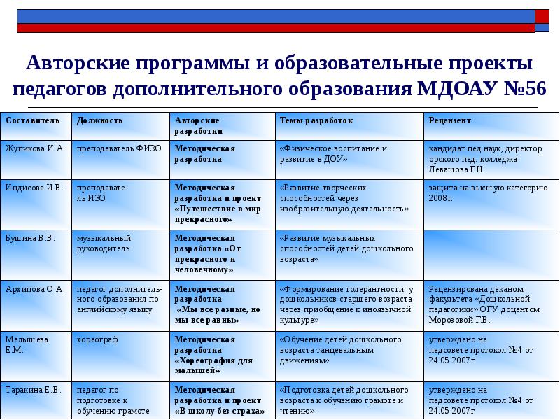 Программа педагогической работы