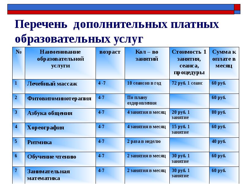 Перечень общеобразовательных