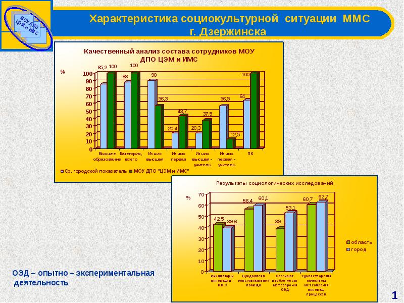 характеристики социокультурной деятельности