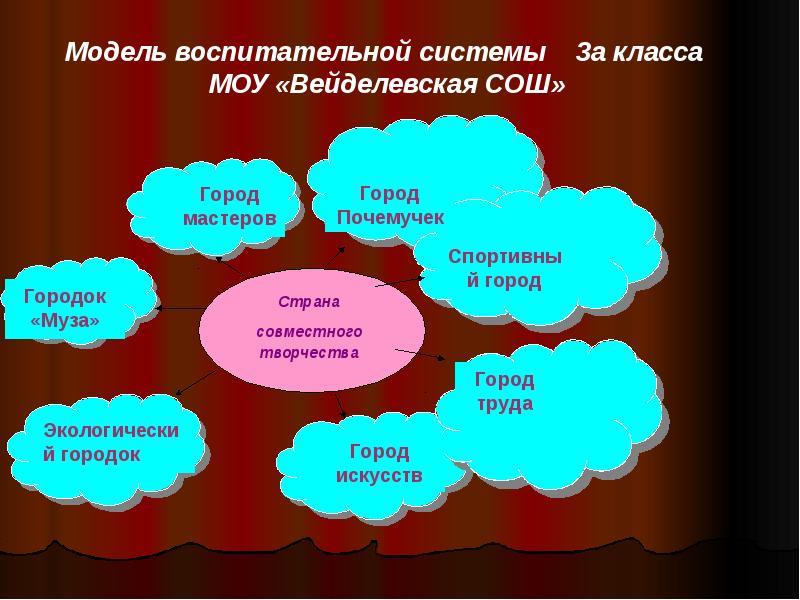 Воспитательная система презентация