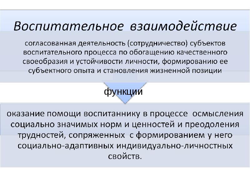 Согласованная деятельность. Воспитательное взаимодействие. Субъекты воспитательного взаимодействия. Воспитательное взаимодействия презентация. Тема воспитательного взаимодействия..