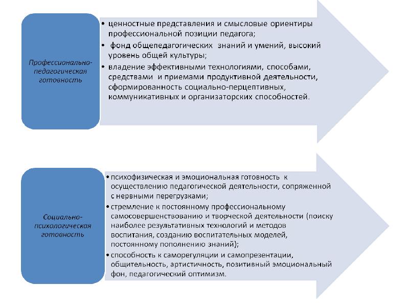 Представление ценности. Социальная позиция педагога. Профессиональная позиция педагога. Социальная и профессиональная позиция педагога. Варианты профессиональной позиции педагога.