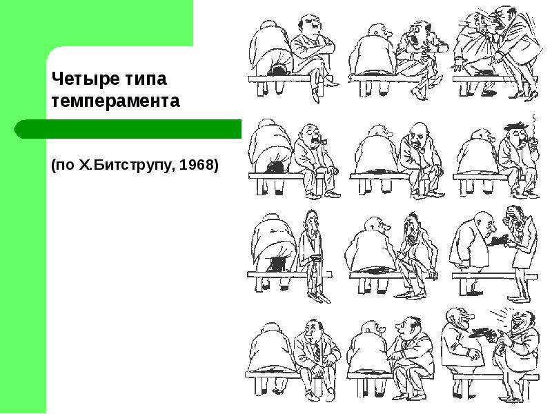 Диагностика типа темперамента презентация