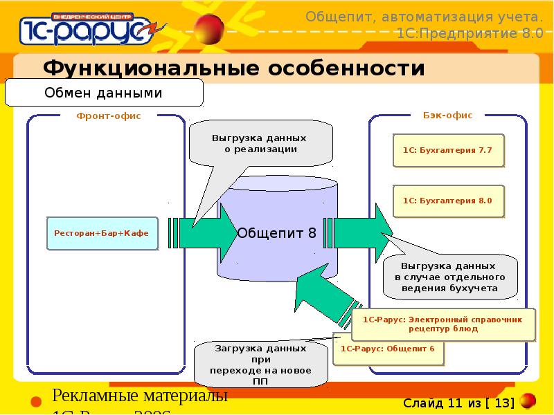 Презентация автоматизация бухгалтерского учета