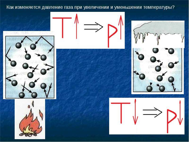 Давление газа презентация