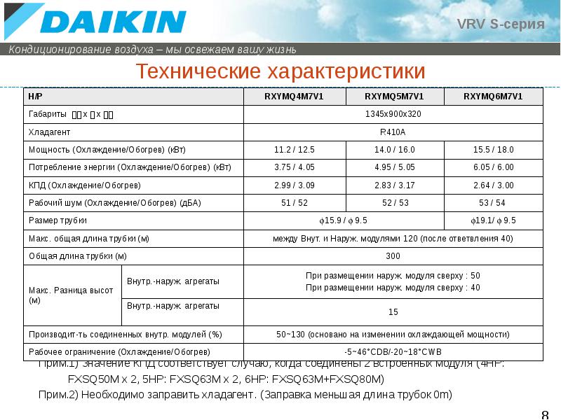 эксплуатационно-технические характеристики. параметры сетей мобильной связи таблица. 1 3 технические характеристики системы. тагаз с 10 технические характеристики. ттх тактико технические характеристики.