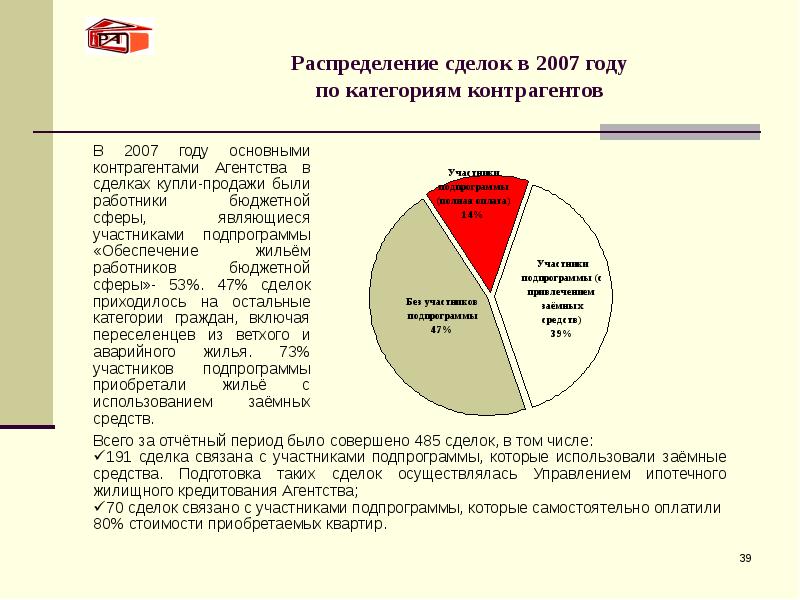 Распределение сделок в 2007 году  по категориям контрагентов