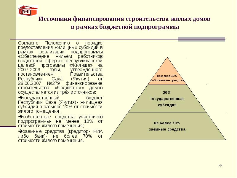 Источники финансирования строительства жилых домов  в рамках бюджетной подпрограммы Согласно