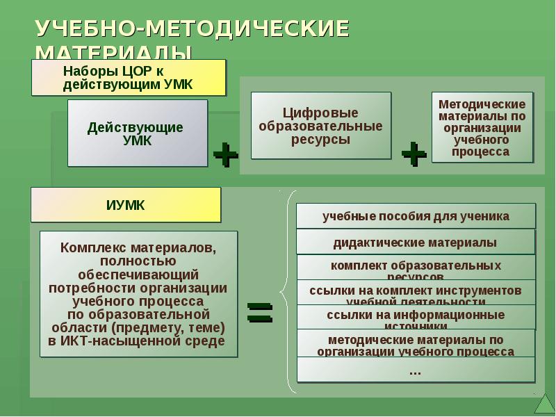 Подготовка методического материала. Учебно-методические материалы это. Учебно-методические материалы это примеры. Методические материалы что это. Учебно-методические материалы это.