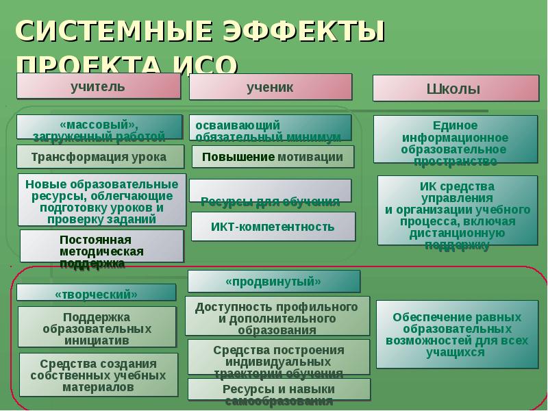 Проект информатизация системы образования в пермской области