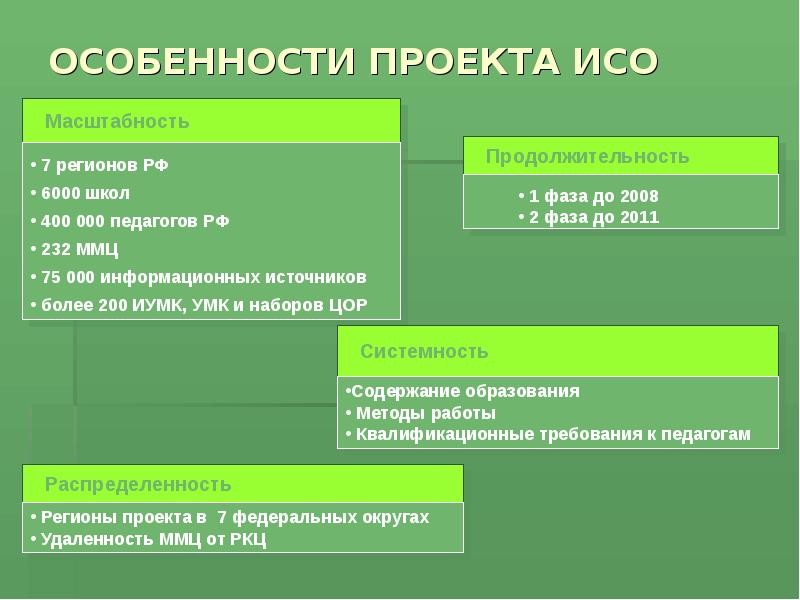 Тема проекта особенности