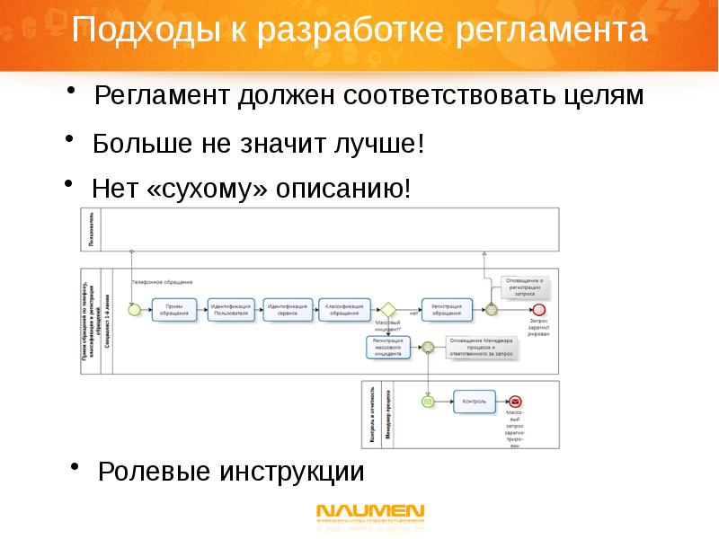 Должной регламент