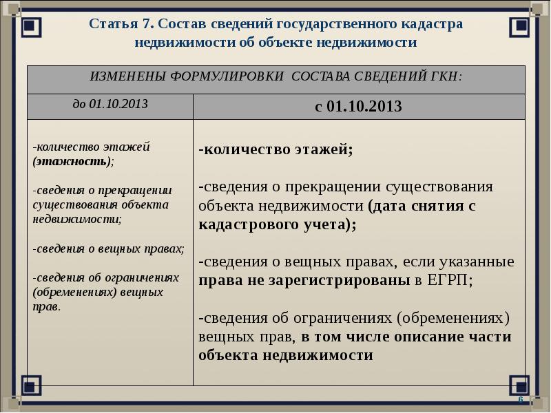 сведений государственного кадастра недвижимости