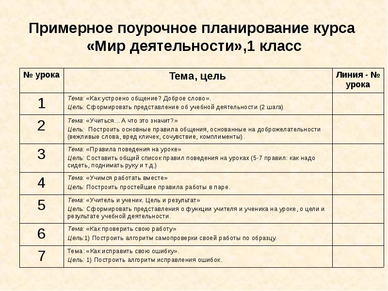 Поурочный план по русскому языку. Поурочное планирование план. Примерный поурочный план. Примерное деятельность 1 класса. Поурочный план пример.