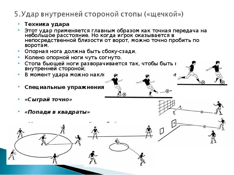 Если при угловом ударе мяч попадает. Техника удара по воротам. Удары по воротам упражнения. Упражнения на удар в футболе. Техника удара по воротам в футболе.