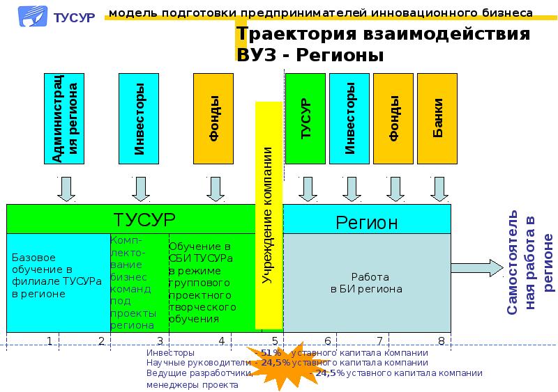 Гпо тусур презентация