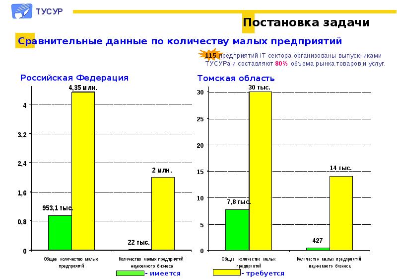 Сравнительная информация