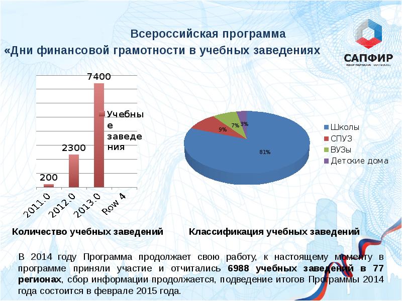 Финансовая грамотность актуальное