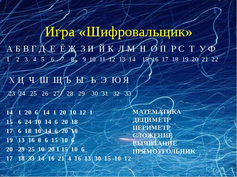 Шифровальщик. Поиграем в шифровальщиков команд КВН для 3 класс.