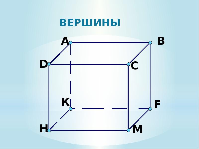 Презентация площадь поверхности прямоугольного параллелепипеда 5 класс