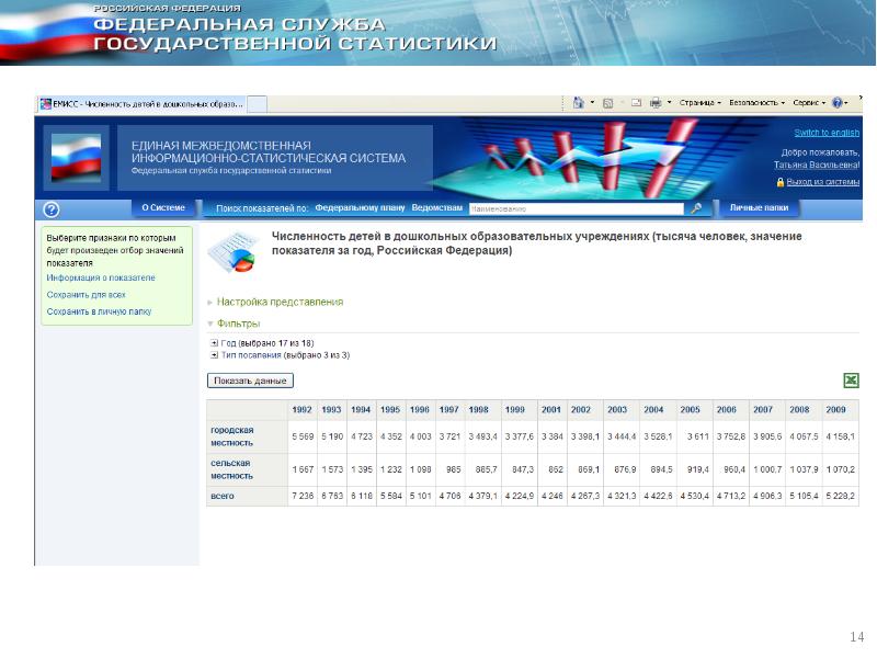 Федеральная служба государственной статистики росстат сайт. ЕМИСС Единая межведомственная информационно-статистическая система. Единая межведомственная информационно. Федстат ЕМИСС.