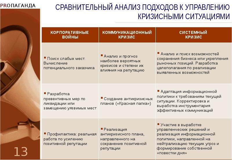 Презентация сравнительный анализ