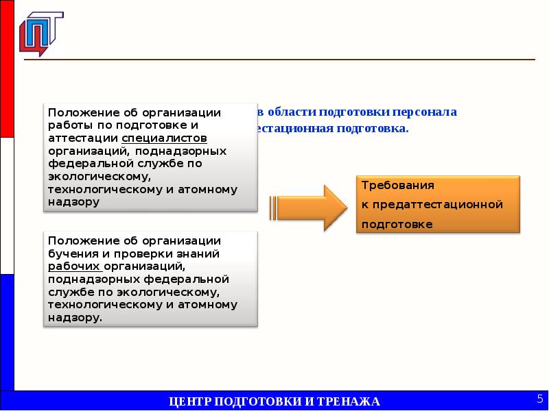 Подготовка профессиональных кадров в системе гражданской авиации. Демонополизация это кратко. Положение о подготовке специалистов. Положение о наставничестве студентов. Презентация о взаимодействии предприятия с учебным заведением.