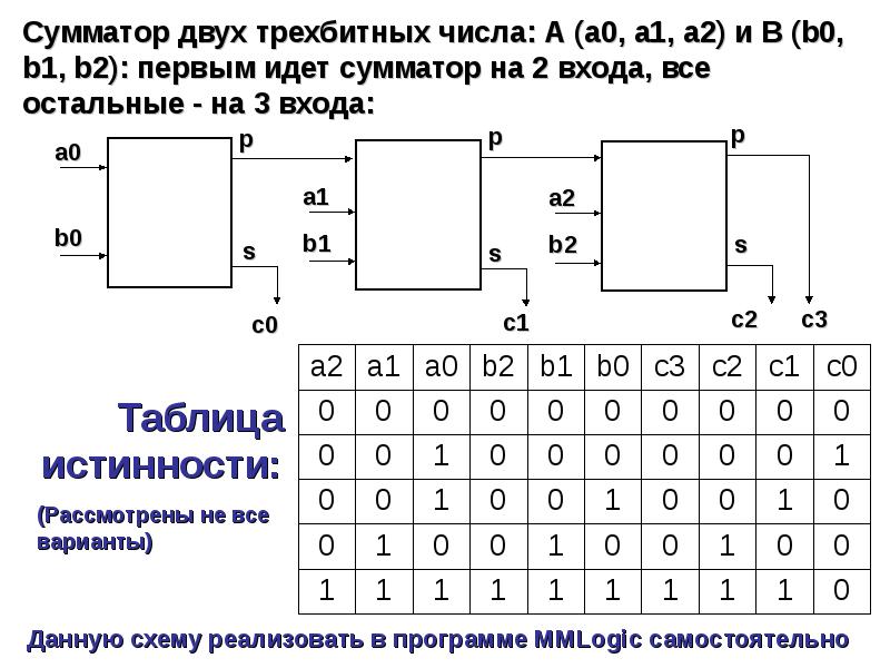 Конструктор логических схем