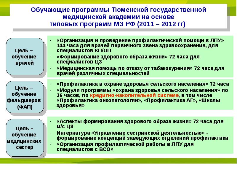 Проекты рф по профилактике неинфекционных заболеваний и формированию зож