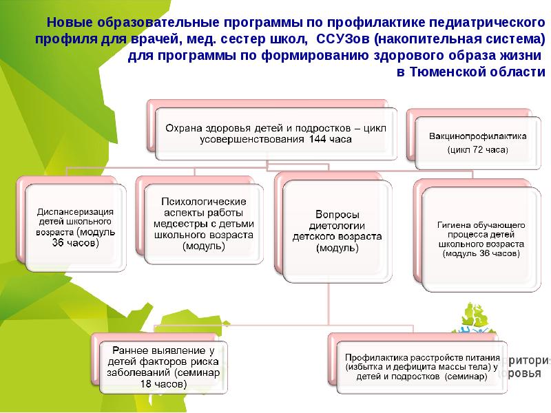 Образовательная программа здоровье. Новые образовательные программы. Образовательные программы для врачей. Образовательные программы по охране здоровья.школы здоровья. Охрана здоровья и профилактика заболеваний подростков.