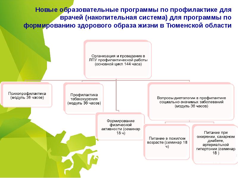 Укажите проекты рф по профилактике неинфекционных заболеваний и формированию зож