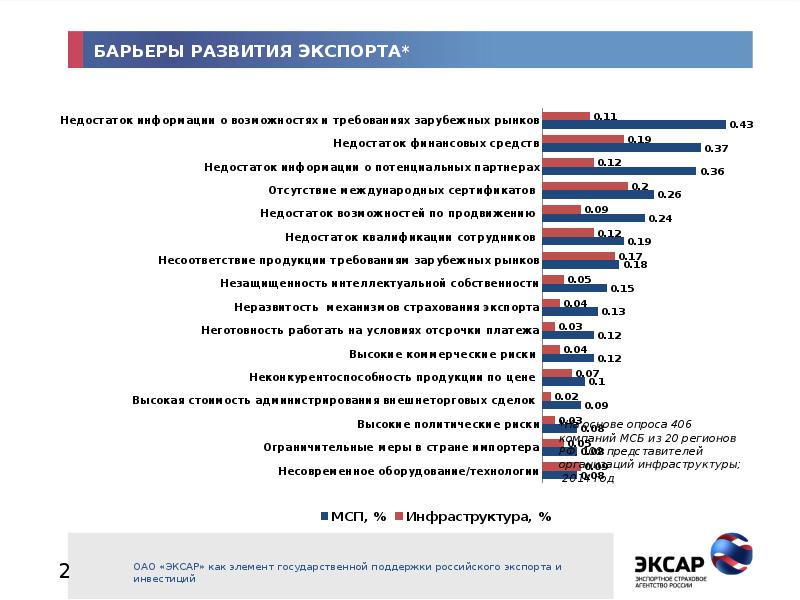 Экспорт медицинских услуг национальный проект