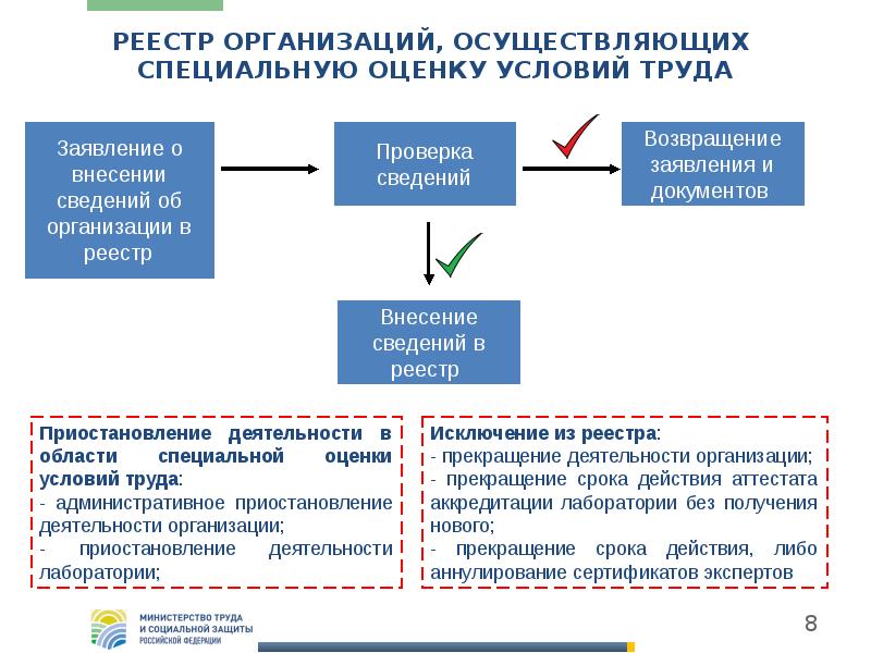 Требования к условиям труда в проекте