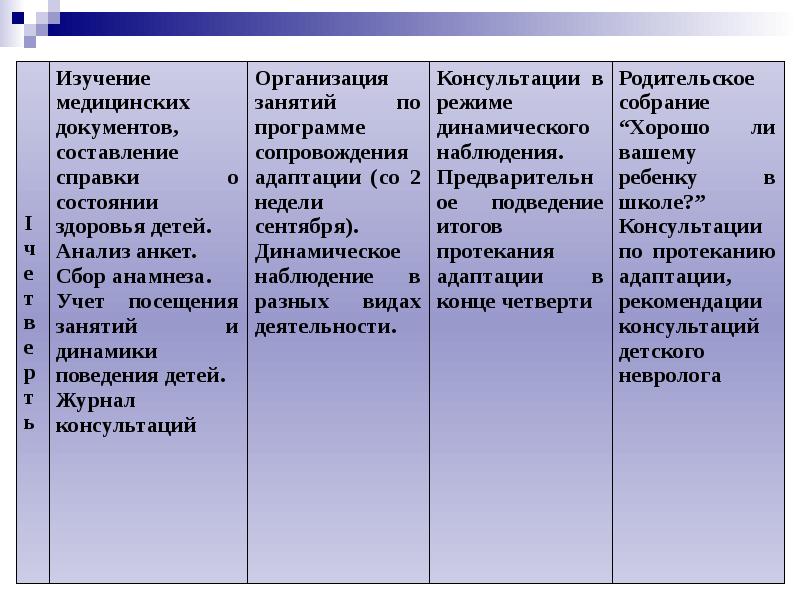 Организация консультаций. Журнал консультаций. Анамнез ребенка по адаптации. Журнал консультирование по социально медицинским вопросам. Журнал консультаций ЕГЭ.